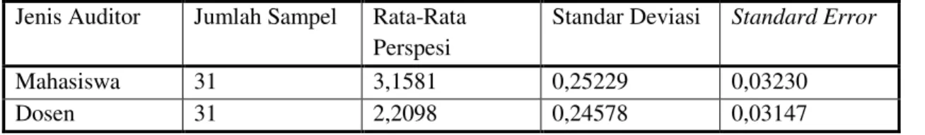Tabel 5  Group Statistics  Jenis Auditor  Jumlah Sampel  Rata-Rata 