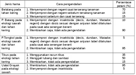 Tabel 3. Jenis hama dan cara pengendalian yang diterapkan petani, 2005
