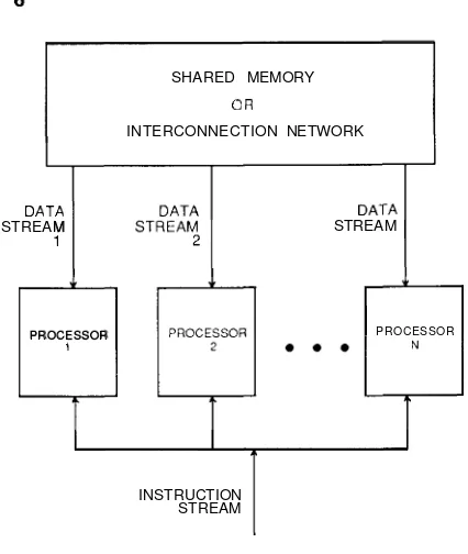 Figure 1.3 SIMD computer. 