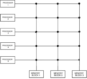 Figure 1.4 Dividing a shared memory into blocks. 