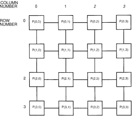 Figure 1.7 Two-dimensional array (or 