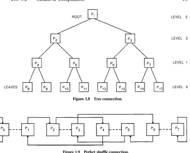 Figure 1.9 Perfect shuffle connection. 