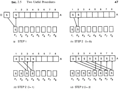 Figure 2.2 Distributing a datum to eight processors using procedure BROADCAST. 