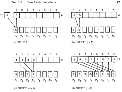 Figure 2.2 Distributing a datum to eight processors using procedure BROADCAST. 