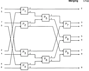 Figure 3.3 Merging two sequences of four elements each. 