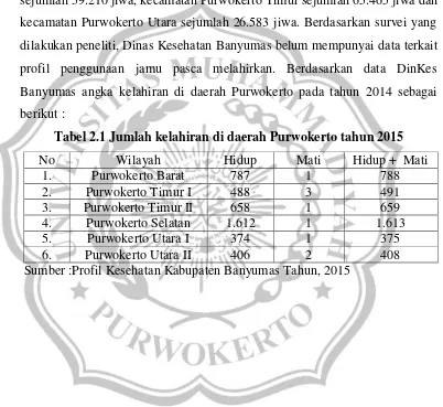 Tabel 2.1 Jumlah kelahiran di daerah Purwokerto tahun 2015 