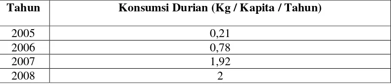 Tabel 1.1 Peningkatan Konsumsi Buah Durian Kg / Kapita / Tahu 