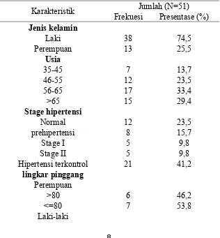 Tabel 1. Karakteristik data penelitian