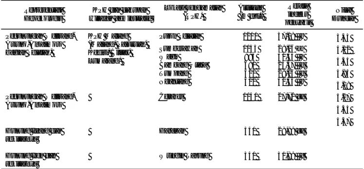 Tabel 5. Rerata indeks penyakit bibit tahun produksi 2014 pada berbagai persemaian P. merkusii di Jawa Timur dengan representasi geoekologis dan cakupan wilayah administrasi yang dilayaninya