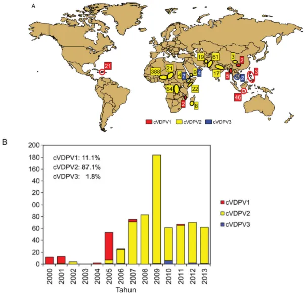 Gambar 1.  KLB Poliovirus yang Berasal dari cVDPV, 2000-2013. A, Lokasi KLB cVDPV, Berdasarkan  Serotipe cVDPV2 dan cVDPV3 di Etiopia dan Yaman (Warna Kuning dan Biru), cVDPV1  di Haiti dan Republik Dominika