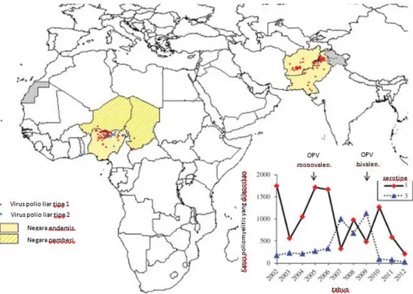 Gambar 2. Distribusi Georafis Anak dengan Poliomielitis karena Virus Polio Liar  pada Tahun 2012 dan Gambar Inset Menunjukkan  Jumlah Anak  dengan Poliomielitis Berdasarkan Serotipe di Seluruh Dunia dari  Tahun 2002 sampai 2012