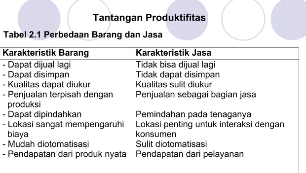 Tabel 2.1 Perbedaan Barang dan Jasa