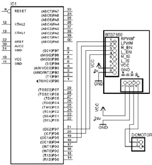 Gambar 1.4 Skema Rangkaian Driver Motor BTS7960 dengan Mikrokontroler  1.1.3 Rangkaian HC–05 