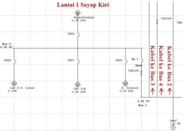 Gambar 4.4 Single line diagram prioritas  empat dan lima lantai dua sayap kanan 