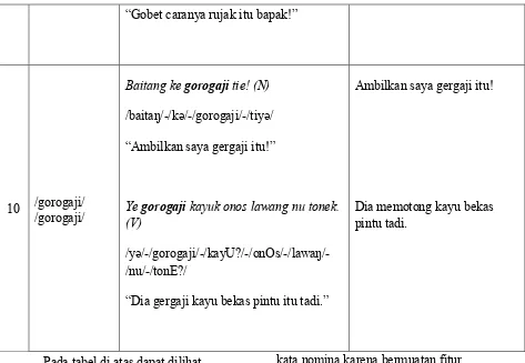 Distribusi Kata Berkategori Ganda dalam Kalimat Bahasa  Dari data-data pada tabel pembahasan 4.1 di atas, penulis akan 