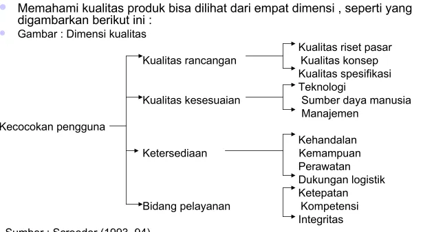 Gambar : Dimensi kualitas         