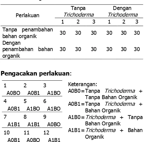 Tabel 1.  Bagan rencana penelitian uji kemampuan 