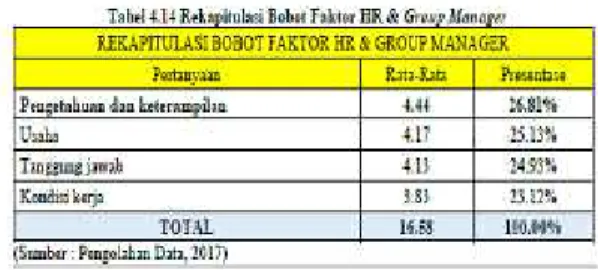 Tabel 4 Tanggung Jawab HR &amp; Group  Manager 