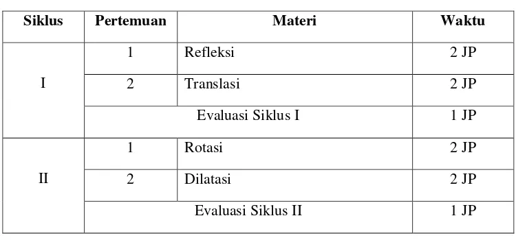 Tabel 3.1. Pembagian waktu untuk tiap sub pokok bahasan pada   materi transformasi 
