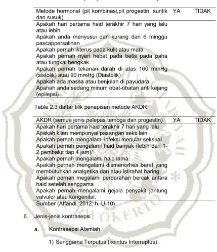 Tabel 2.2 daftar tilik penapisan klien metode nonoperatif 