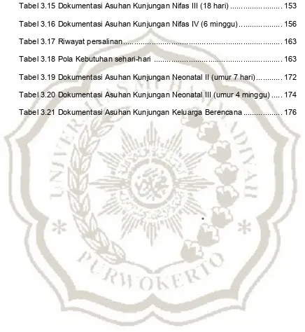 Tabel 3.15 Dokumentasi Asuhan Kunjungan Nifas III (18 hari) ........................ 153 
