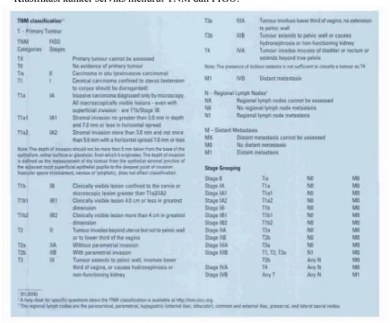 Tabel 2.2 Klasifikasi kanker serviks menurut TNM dan FIGO 