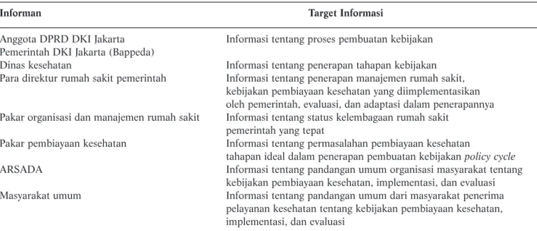 Tabel 1. Matrik Informan