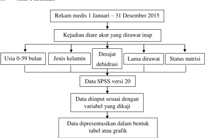 tabel atau grafik 