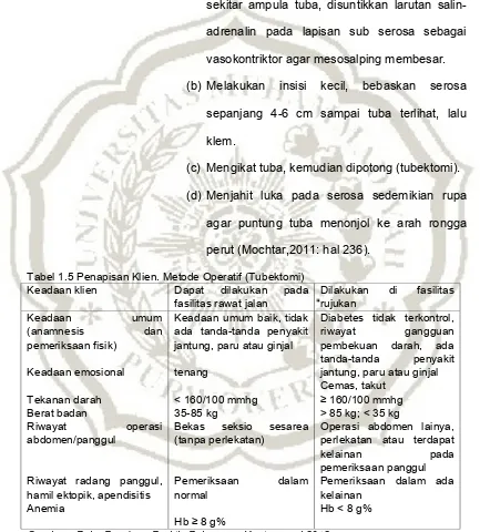 Tabel 1.5 Penapisan Klien. Metode Operatif (Tubektomi) 