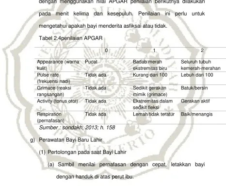 Tabel 2.4penilaian APGAR  