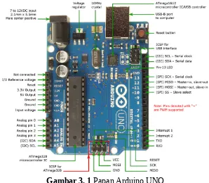 Gambar 3. 1 Papan Arduino UNO