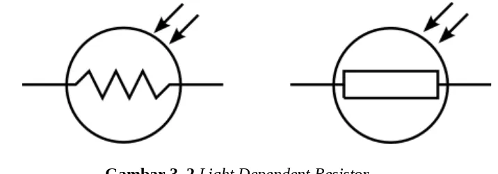 Gambar 3. 2 Light Dependent Resistor
