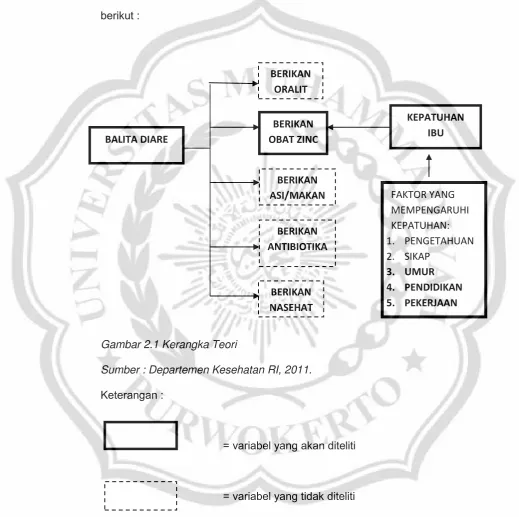 Gambar 2.1 Kerangka Teori  