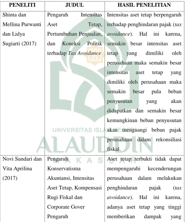 Tabel 1.1  Penelitian  Terdahulu      