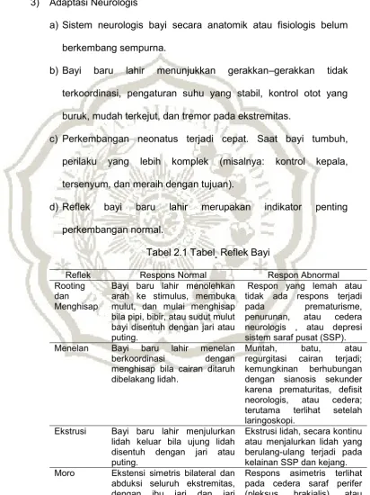 Tabel 2.1 Tabel  Reflek Bayi 