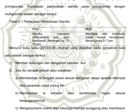 Tabel 2.1 Perbedaan Pembukaan Serviks 