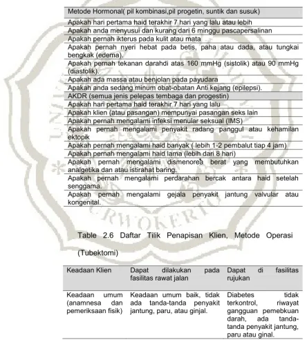 Table 2.6 Daftar Tilik Penapisan Klien, Metode Operasi 