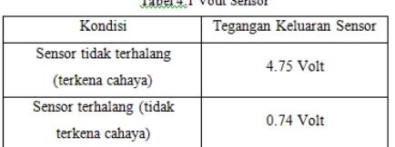 Gambar 4.1 Hasil pengujian atmega 8535