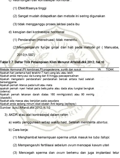 Table 2.7  Daftar Tilik Penampisan Klien Menurut Affandi.dkk 2012; hal.10 