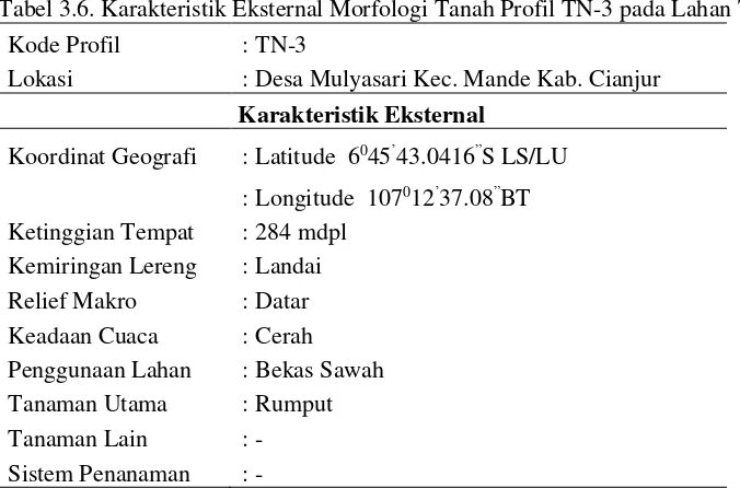 Tabel 3.5. Karakteristik Eksternal Morfologi Tanah Profil N-3 pada Lahan  di Bawah Tegakan Jati (Tectona grandis) 
