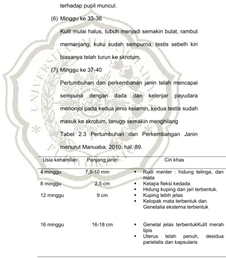Tabel 2.3 Pertumbuhan dan Perkembangan Janin 