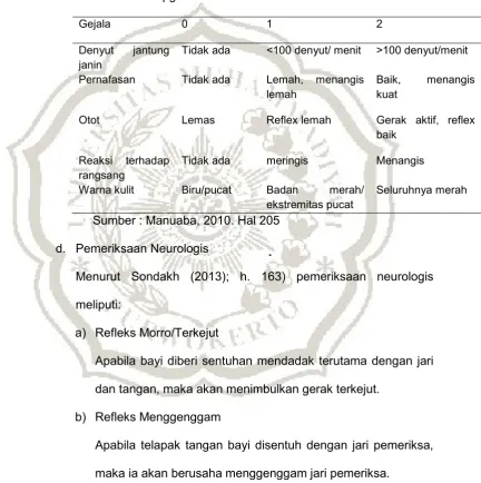 Tabel 2.6 Nilai Apgar 