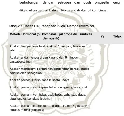 Tabel 2.7 Daftar Tilik Penapisan Klien. Metode reversibel 