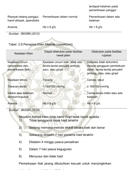 Tabel  2.9 Penapisa Klien Metode (vasektomi)  