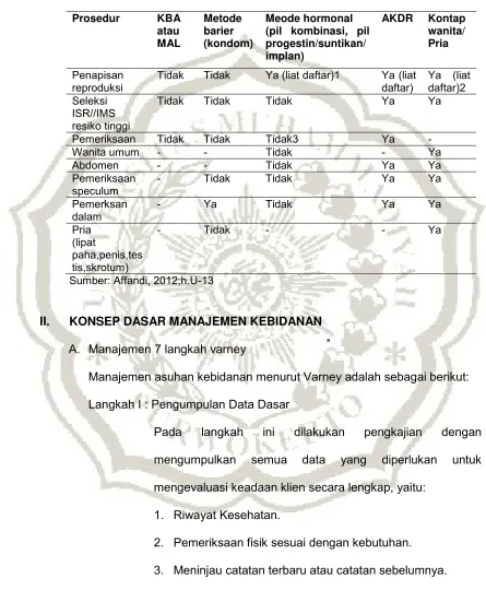 Tabel 2.8 Prosedur Penapisan Klien 
