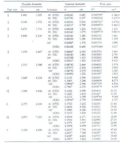 TABLE F,l ·. :.JIVE\SlQNS oc wPO-C.-T .S'"L. :, • •• ;. : l,.. .. :, ;:.·. t• .... 