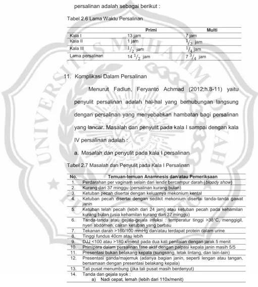 Tabel 2.6 Lama Waktu Persalinan 