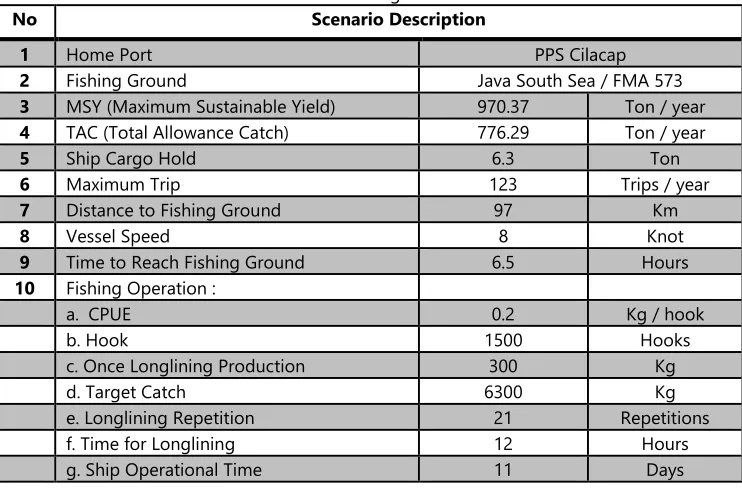 Table 4.3. Assumptions for financial analysis 