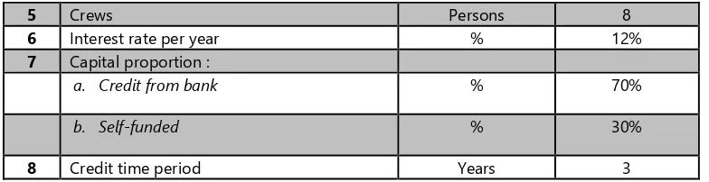 Table 4.4. Capital Expenditure of Long Liner Fishing Vessel with FRP Construction >30GT 