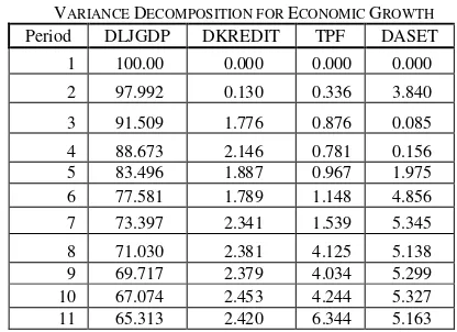 Fig. 3 Impulse Response of Economic Growth (cont.) 